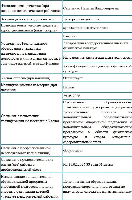 info